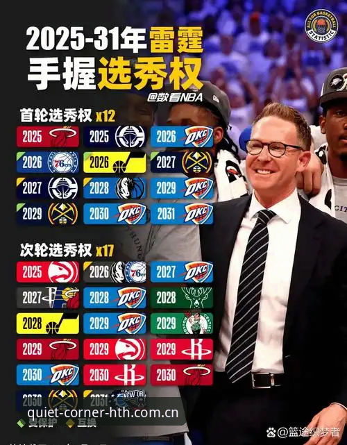 雷霆2026选秀布局深度分析：三签在手，普雷斯蒂的拼图游戏才刚开始
