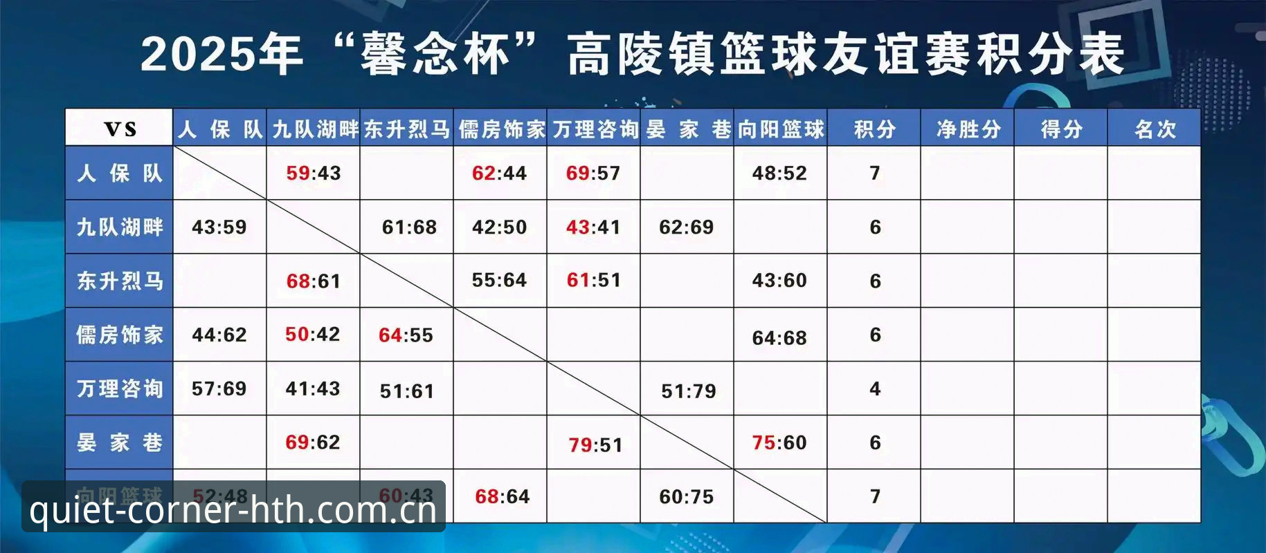 揭秘HTH中国站积分榜更新背后的数据逻辑：从赛程过半到“清静角落”的隐秘升级